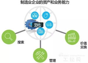 API經(jīng)濟 連接傳統(tǒng)制造業(yè)與互聯(lián)網(wǎng)的數(shù)據(jù)服務(wù)橋梁