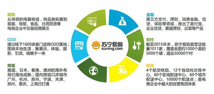 楊永春 解讀創(chuàng)業(yè)型企業(yè)成長(zhǎng)的6大必經(jīng)階段——以電子產(chǎn)品互聯(lián)網(wǎng)銷(xiāo)售為例
